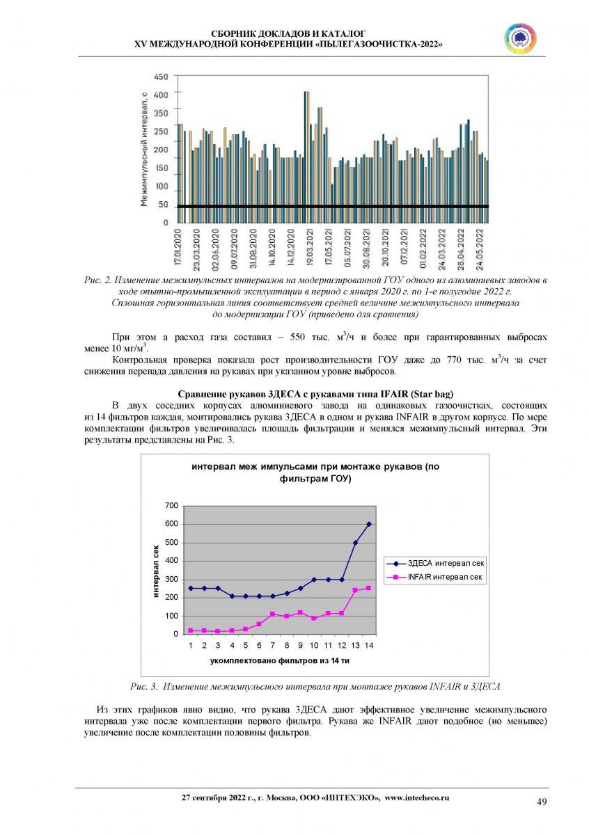 Пылегазоочистка-2022 Доклад Деса Page 4